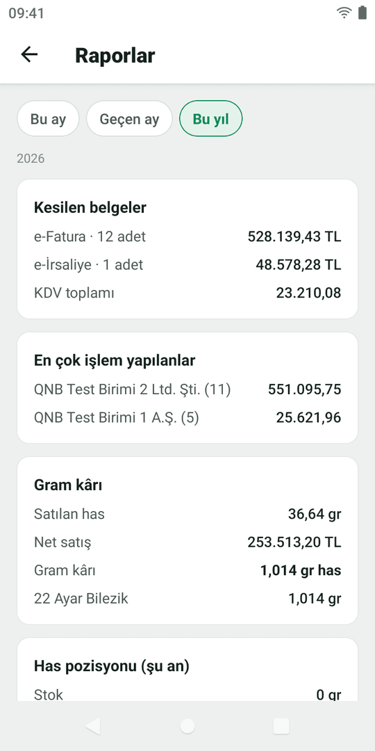 Raporlar: bu yıl kesilen belgeler türlere göre, en çok işlem yapılanlar, gram kârı.